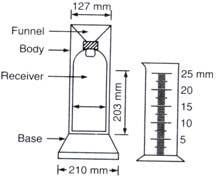 rain-gauge-sukrajclasses.com