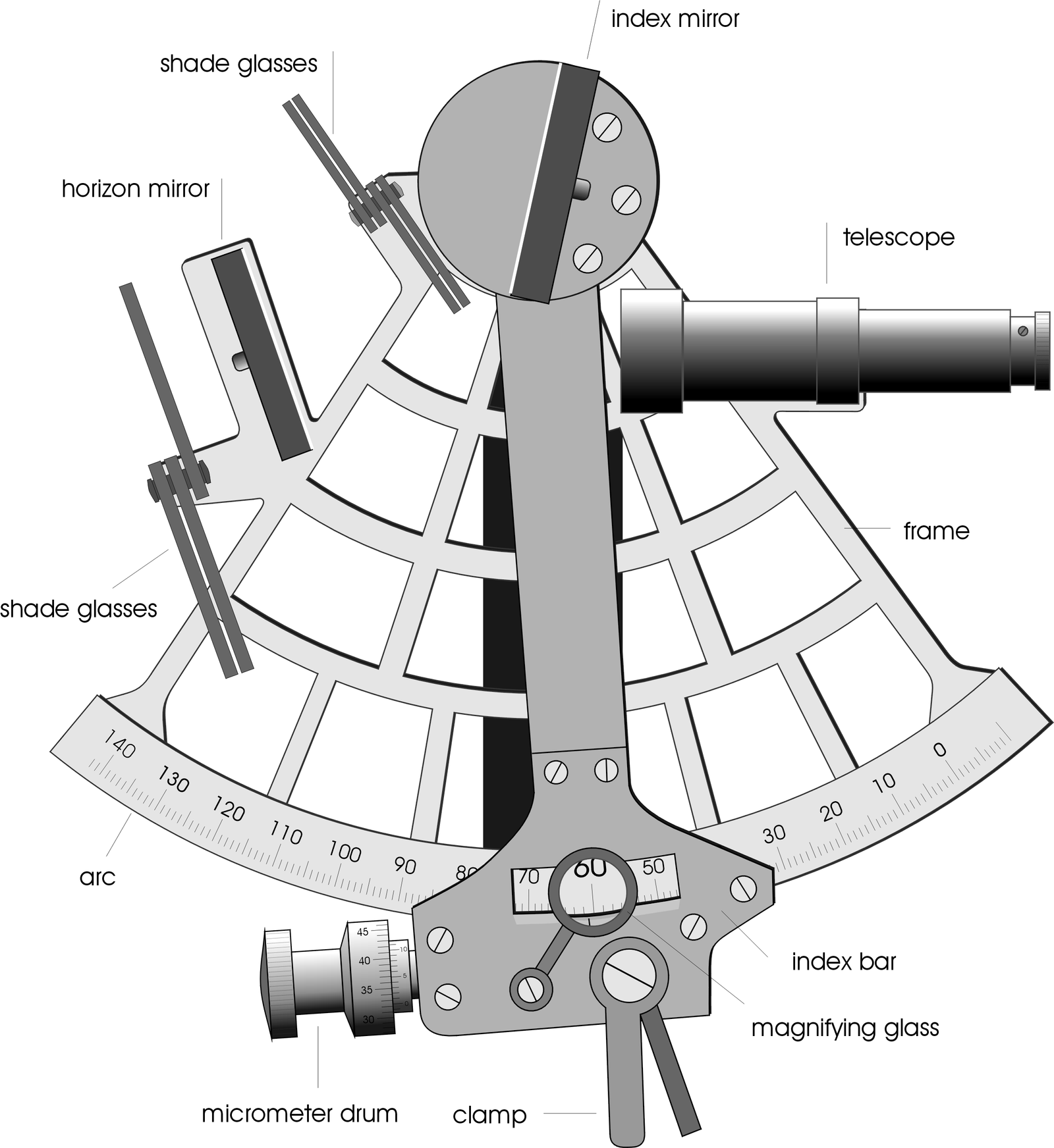 sextant sukrajclass