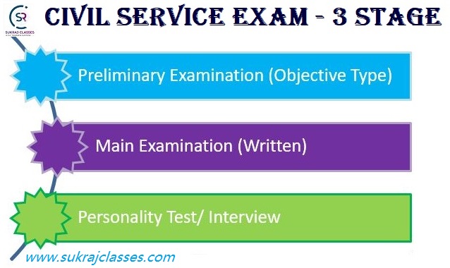 Upsc-civil service examination -sukrajclasses.com