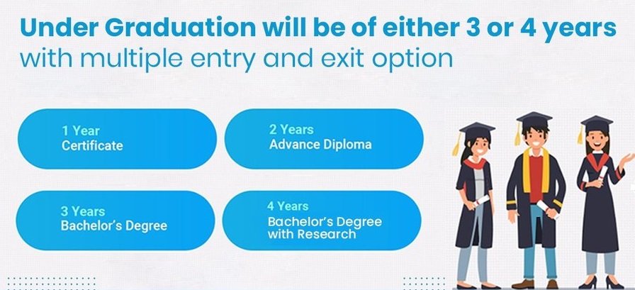 graduation programme under new education policy-sukrajclasses.com