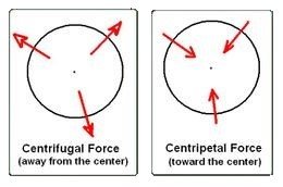 Centrifugal force and centripetal-बल एवम् इसके प्रकार-sukrajclasses.com