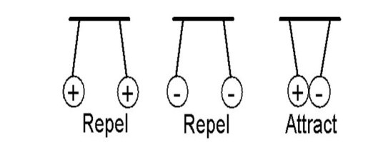 Electrostatic force 2-बल एवम् इसके प्रकार- sukrajclasses.com