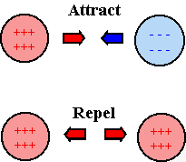 Electrostatic force-बल एवम् इसके प्रकार-sukrajclasses.com