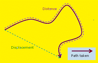 displacement-sukrajclasses.com