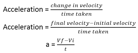 Acceleration formula physics-sukrajclasses.com