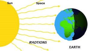 Radiation - sukrajclasses