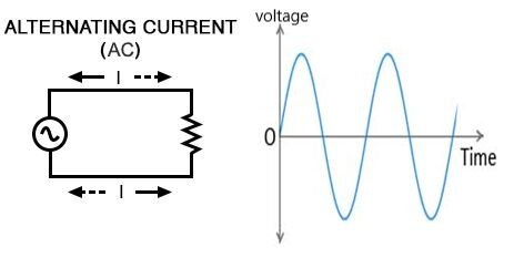 ac current sukrajclasses.com