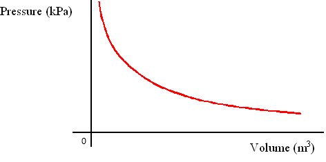 boyles law sukrajclasses.com