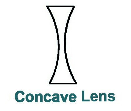 convex lens 