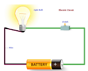 current electricity sukrajclasses.com