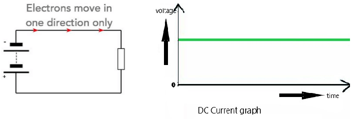 dc current sukrajclasses.com