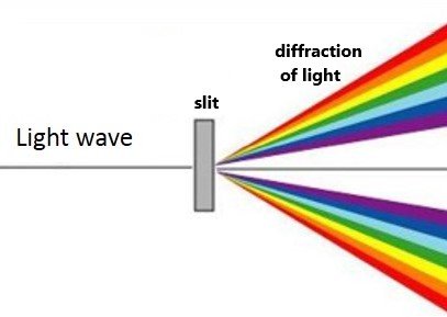 diffraction of light sukrajclasses.com