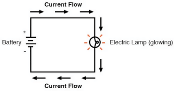 ohms law sukrajclasses.com