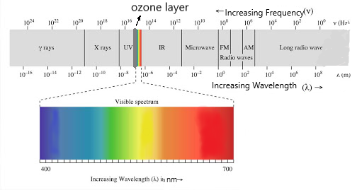 wavelength wave spectrum sukrajclasses.com