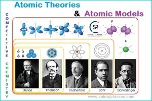 Atomic Theories And Atomic Models