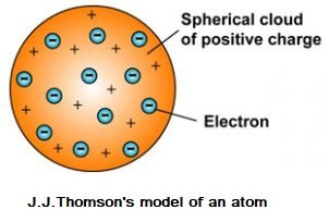 J.J. thomson's model sukrajclasses.com