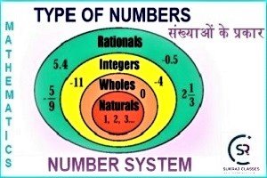 Types Of Numbers – Number System