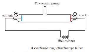 cathod ray discharge tube sukrajclasses.com