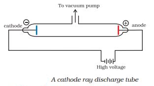 Atomic Theories and Atomic Models - SukRaj Classes