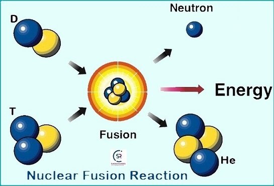 Nuclear Fusion-sukrajclasses.com