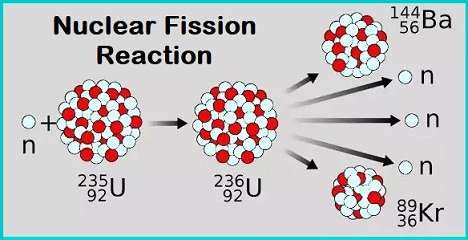 Nuclear-fission-sukrajclasses.com