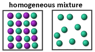 homogeneous mixture sukrajclasses.com