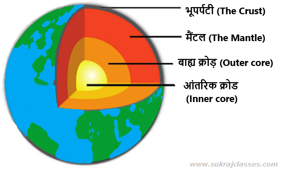 internal structure of the earth sukrajclasses.com
