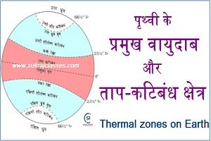 पृथ्वी के प्रमुख वायुदाब और ताप कटिबंध क्षेत्र (Thermal Zones On Earth)- अक्षांशीय क्षेत्र