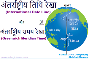 अंतर्राष्ट्रीय तिथि रेखा (International Date Line) & अंतर्राष्ट्रीय समय रेखा (Greenwich Meridian Time)
