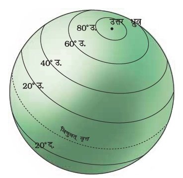 अक्षांश रेखाएँ sukrajclasses.com