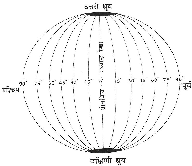 देशांतर रेखाएँ longitude lines-sukrajclasses.com