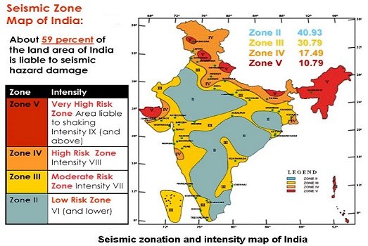 seismic zonation and intensity map of india - sukrajclasses.com