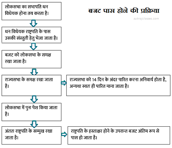 budget preparing process-sukrajclasses.com