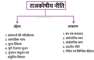 fiscal policy-www.sukrajclasses.com