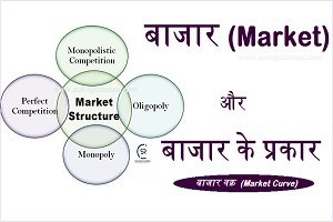 Market And Its Type-sukrajclasses.com