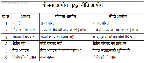 yojna aayog vs niti aayog -sukrajclasses.com