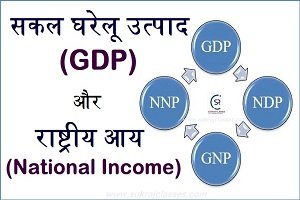 राष्ट्रीय आय (National Income) और सकल घरेलू उत्पाद (GDP) - Sukrajclasses.com