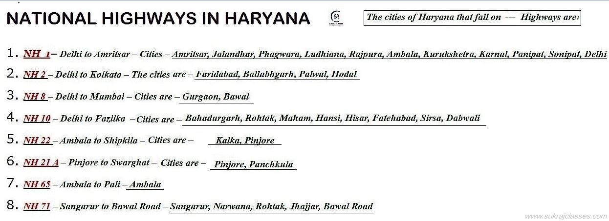 Cities on Highways in Haryana