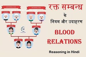 रक्त सम्बन्ध (Blood Relations Reasoning In Hindi) के नियम और उदाहरण - Www.sukrajclasses.com